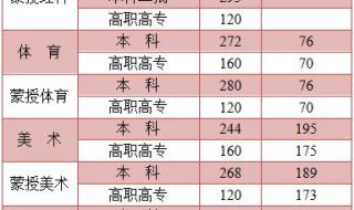 2012年内蒙古大学录取分数线 内蒙古大学录取分数线