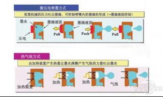 为什么手机发到电脑上的图片打印空白