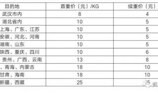 查中通快递的最快方法