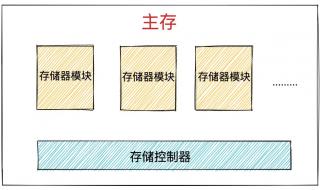 Linux下如何使用存储硬盘