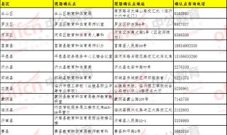 2023教资上半年报名居住证怎么填